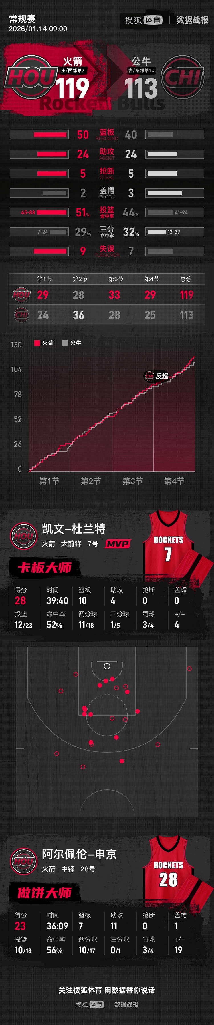 问鼎娱乐- 杜兰特比赛时间 